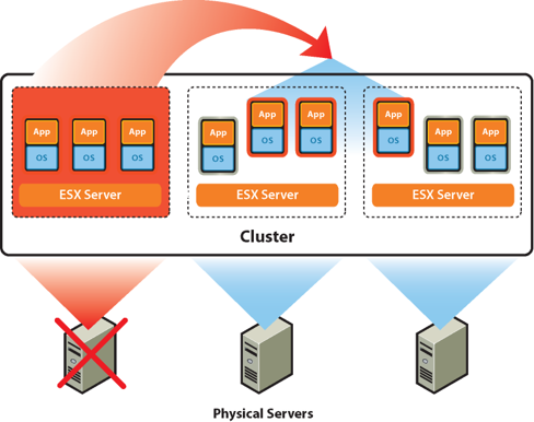 business-continuity-schema-vmware